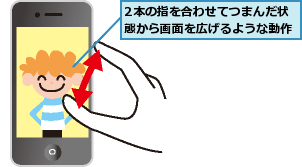 2本の指を合わせてつまんだ状態から画面を広げるような動作