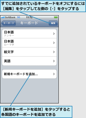 すでに追加されているキーボードをオフにするには［編集］をタップして左側の［-］をタップする,［新規キーボードを追加］をタップすると各国語のキーボードを追加できる    
