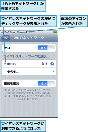 ワイヤレスネットワークが利用できるようになった,ワイヤレスネットワークの左側にチェックマークが表示された  ,電波のアイコンが表示された,［Wi-Fiネットワーク］が表示された    