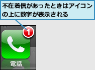 不在着信があったときはアイコンの上に数字が表示される    