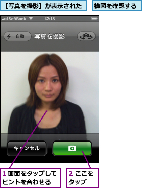 1 画面をタップしてピントを合わせる  ,2 ここをタップ  ,構図を確認する,［写真を撮影］が表示された