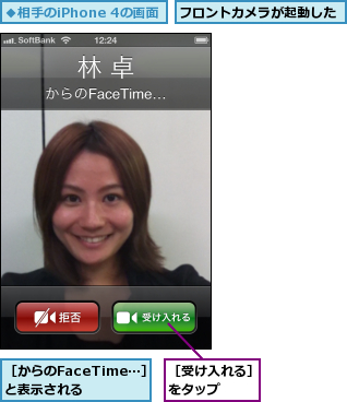 フロントカメラが起動した,［からのFaceTime…］と表示される  ,［受け入れる］をタップ  