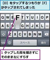 1 タップした指を離さずにそのまま左にずらす　　　,［D］をタップするつもりが［F］がタップされてしまった　　　　
