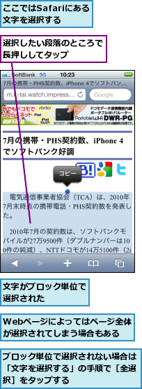 Webページによってはページ全体が選択されてしまう場合もある,ここではSafariにある文字を選択する,ブロック単位で選択されない場合は「文字を選択する」の手順で［全選択］をタップする　　　,文字がブロック単位で選択された　　　　,選択したい段落のところで長押ししてタップ　　　
