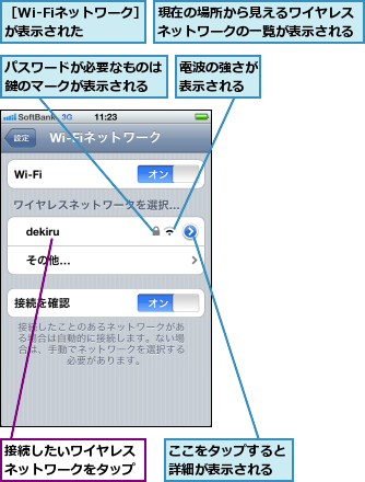 ここをタップすると詳細が表示される,パスワードが必要なものは鍵のマークが表示される,接続したいワイヤレスネットワークをタップ,現在の場所から見えるワイヤレスネットワークの一覧が表示される,電波の強さが表示される,［Wi-Fiネットワーク］が表示された  
