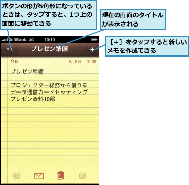 ボタンの形が5角形になっているときは、タップすると、1つ上の画面に移動できる,現在の画面のタイトルが表示される    ,［＋］をタップすると新しいメモを作成できる    