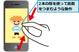 2本の指を使って画面をつまむような動作