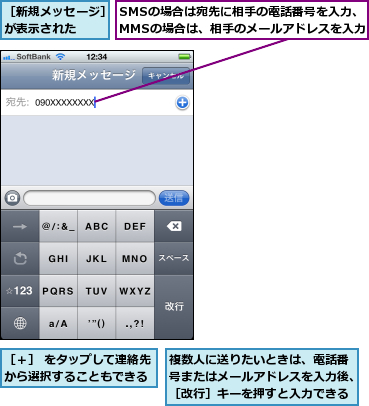 SMSの場合は宛先に相手の電話番号を入力、MMSの場合は、相手のメールアドレスを入力,複数人に送りたいときは、電話番号またはメールアドレスを入力後、［改行］キーを押すと入力できる,［新規メッセージ］が表示された  ,［＋］ をタップして連絡先から選択することもできる