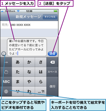 1 メッセージを入力,2［送信］をタップ,ここをタップすると写真やビデオを添付できる  ,キーボードを切り替えて絵文字を入力することもできる    
