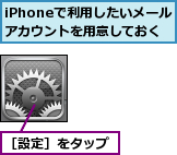 iPhoneで利用したいメールアカウントを用意しておく,［設定］をタップ