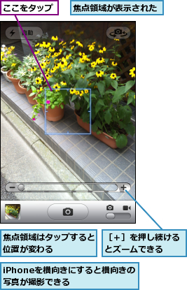 iPhoneを横向きにすると横向きの写真が撮影できる    ,ここをタップ,焦点領域が表示された,焦点領域はタップすると位置が変わる    ,［＋］を押し続けるとズームできる  