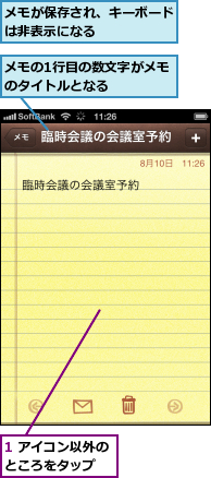 1 アイコン以外のところをタップ　　,メモが保存され、キーボードは非表示になる　　　　　,メモの1行目の数文字がメモのタイトルとなる　　　　