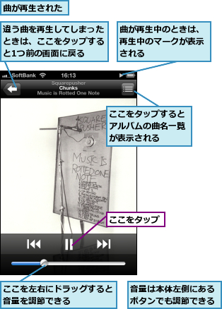 ここをタップ,ここをタップするとアルバムの曲名一覧が表示される,ここを左右にドラッグすると音量を調節できる    ,曲が再生された,曲が再生中のときは、再生中のマークが表示される,違う曲を再生してしまったときは、ここをタップすると1つ前の画面に戻る,音量は本体左側にあるボタンでも調節できる