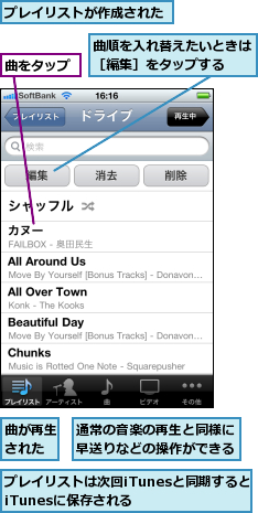 プレイリストが作成された,プレイリストは次回iTunesと同期するとiTunesに保存される  ,曲が再生された,曲をタップ,曲順を入れ替えたいときは［編集］をタップする  ,通常の音楽の再生と同様に早送りなどの操作ができる