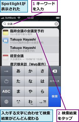 1 キーワードを入力　　　,2 検索結果をタップ　　,Spotlightが表示された,入力する文字に合わせて検索結果がどんどん変わる　　