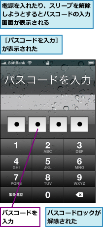 パスコードを入力　　　　,パスコードロックが解除された　　　,電源を入れたり、スリープを解除しようとするとパスコードの入力画面が表示される,［パスコードを入力］が表示された　　　　