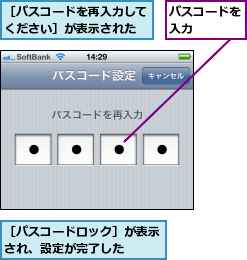 パスコードを入力　　　　,［パスコードを再入力してください］が表示された,［パスコードロック］が表示され、設定が完了した　　