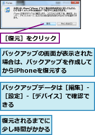 バックアップの画面が表示された場合は、バックアップを作成してからiPhoneを復元する,バックアップデータは［編集］-［設定］-［デバイス］で確認できる,復元されるまでに少し時間がかかる,［復元］をクリック