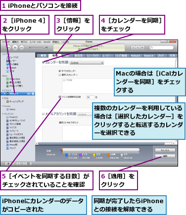 1 iPhoneとパソコンを接続,3［情報］をクリック　　,4［カレンダーを同期］をチェック　　　　　,5［イベントを同期する日数］がチェックされていることを確認,6［適用］をクリック　　,Macの場合は［iCalカレンダーを同期］をチェックする,iPhoneにカレンダーのデータがコピーされた　　,同期が完了したらiPhoneとの接続を解除できる,複数のカレンダーを利用している場合は［選択したカレンダー］をクリックすると転送するカレンダーを選択できる,２［iPhone 4］をクリック