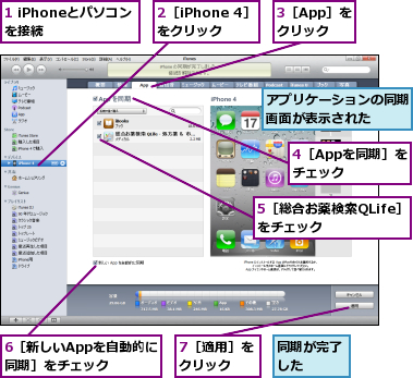 1 iPhoneとパソコンを接続　　　　,2［iPhone 4］をクリック,3［App］をクリック,4［Appを同期］をチェック　　,5［総合お薬検索QLife］をチェック　　　　,6［新しいAppを自動的に同期］をチェック,7［適用］をクリック　　,アプリケーションの同期画面が表示された　　,同期が完了した　　