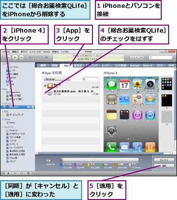 1 iPhoneとパソコンを接続　　　　　,3［App］をクリック,4［総合お薬検索QLife］のチェックをはずす,5［適用］をクリック　　,ここでは［総合お薬検索QLife］をiPhoneから削除する,２［iPhone 4］をクリック,［同期］が［キャンセル］と［適用］に変わった　　　　