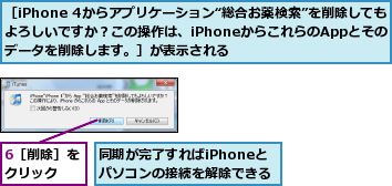 6［削除］をクリック  ,同期が完了すればiPhoneとパソコンの接続を解除できる,［iPhone 4からアプリケーション