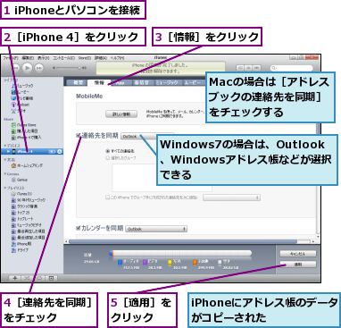 1 iPhoneとパソコンを接続,2［iPhone 4］をクリック,3［情報］をクリック,4［連絡先を同期］をチェック　　　,5［適用］をクリック　　,Macの場合は［アドレスブックの連絡先を同期］をチェックする　,Windows7の場合は、Outlook、Windowsアドレス帳などが選択できる,iPhoneにアドレス帳のデータがコピーされた　　