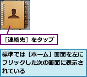 標準では［ホーム］画面を左にフリックした次の画面に表示されている,［連絡先］をタップ