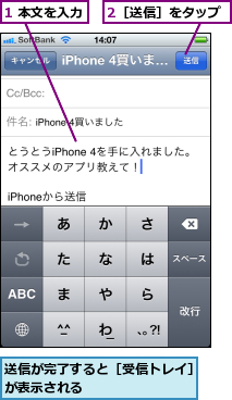 1 本文を入力,2［送信］をタップ,送信が完了すると［受信トレイ］が表示される        