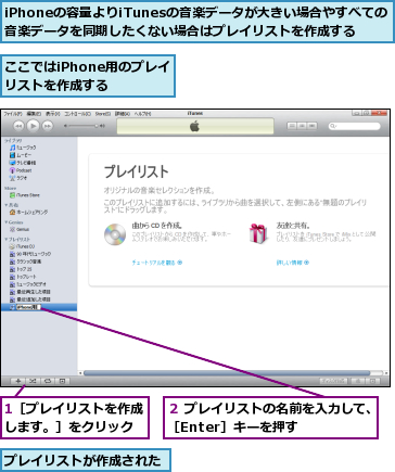 1［プレイリストを作成します。］をクリック,iPhoneの容量よりiTunesの音楽データが大きい場合やすべての音楽データを同期したくない場合はプレイリストを作成する,ここではiPhone用のプレイリストを作成する,プレイリストが作成された,２ プレイリストの名前を入力して、［Enter］キーを押す    