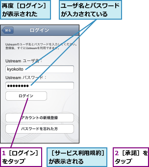 1［ログイン］をタップ  ,2［承諾］をタップ  ,ユーザ名とパスワードが入力されている  ,再度［ログイン］が表示された  ,［サービス利用規約］が表示される    