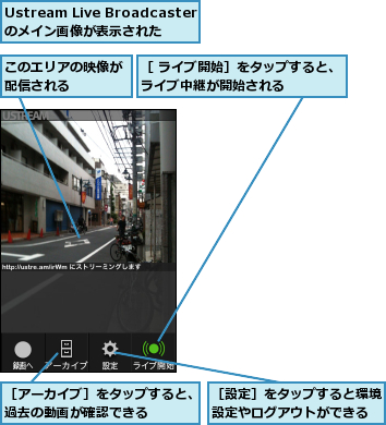 Ustream Live Broadcasterのメイン画像が表示された,このエリアの映像が配信される    ,［ ライブ開始］をタップすると、ライブ中継が開始される    ,［アーカイブ］をタップすると、過去の動画が確認できる    ,［設定］をタップすると環境設定やログアウトができる