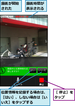位置情報を記録する場合は、［はい］、しない場合は［いいえ］をタップする,録画が開始された  ,録画時間が表示される,［ 停止］をタップ  