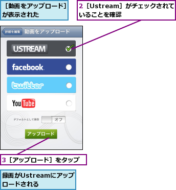 2［Ustream］がチェックされていることを確認  ,3［アップロード］をタップ,録画がUstreamにアップロードされる  ,［動画をアップロード］が表示された    