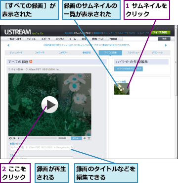 1 サムネイルをクリック    ,2 ここをクリック,録画が再生される  ,録画のサムネイルの一覧が表示された,録画のタイトルなどを編集できる    ,［すべての録画］が表示された    