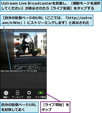 Ustream Live Broadcasterを起動し、［撮影モードを選択してください］が表示されたら［ライブ配信］をタップする,自分の配信ページURLを記憶しておく  ,［ライブ開始］をタップ    ,［自分の配信ページのURL（ここでは、「http://ustre.am/irWm」）にストリーミングします］と表示された