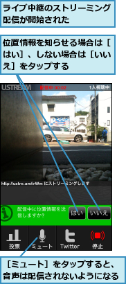 ライブ中継のストリーミング配信が開始された    ,位置情報を知らせる場合は［はい］、しない場合は［いいえ］をタップする,［ミュート］をタップすると、音声は配信されないようになる