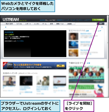 Webカメラとマイクを搭載したパソコンを用意しておく　　,ブラウザーでUstreamのサイトにアクセスし、ログインしておく,［ライブを開始］をクリック　　