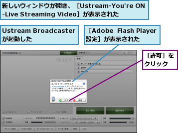 Ustream Broadcasterが起動した,新しいウィンドウが開き、［Ustream-You're ON-Live Streaming Video］が表示された,［Adobe  Flash Player設定］が表示された,［許可］をクリック