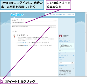 1 140文字以内で文章を入力  ,2［ツイート］をクリック,Twitterにログインし、自分のホーム画面を表示しておく