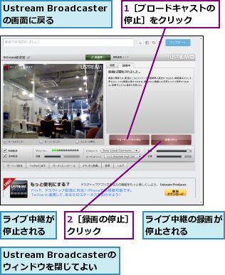 1［ブロードキャストの停止］をクリック　　,2［録画の停止］クリック　　　,Ustream Broadcasterのウィンドウを閉じてよい,Ustream Broadcasterの画面に戻る,ライブ中継が停止される,ライブ中継の録画が停止される　　　