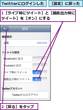 1［ライブ時にツイート］と［録画出力時にツイート］を［オン］にする      ,2［戻る］をタップ,Twitterにログインした,［設定］に戻った