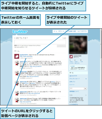 Twitterのホーム画面を表示しておく  ,ツイートのURLをクリックすると配信ページが表示される  ,ライブ中継を開始すると、自動的にTwitterにライブ中継開始を知らせるツイートが投稿される  ,ライブ中継開始のツイートが表示された      