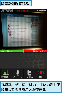 投票が開始された,視聴ユーザーに［はい］［いいえ］で投票してもらうことができる    
