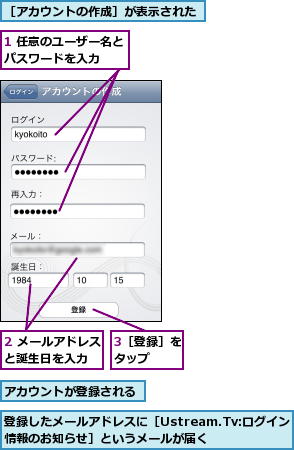 1 任意のユーザー名とパスワードを入力  ,2 メールアドレスと誕生日を入力  ,3［登録］をタップ  ,アカウントが登録される,登録したメールアドレスに［Ustream.Tv:ログイン情報のお知らせ］というメールが届く  ,［アカウントの作成］が表示された