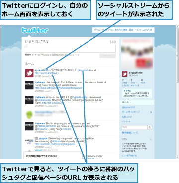 Twitterで見ると、ツイートの後ろに番組のハッシュタグと配信ページのURL が表示される,Twitterにログインし、自分のホーム画面を表示しておく,ソーシャルストリームからのツイートが表示された