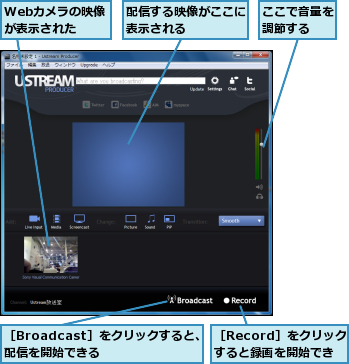 Webカメラの映像が表示された,ここで音量を調節する　,配信する映像がここに表示される　　　　,［Broadcast］をクリックすると、配信を開始できる    ,［Record］をクリックすると録画を開始できる