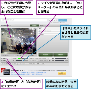 1 カメラが正常に作動し、ここに映像が表示　されることを確認,2 マイクが正常に動作し、［VUメーター］の目盛りが変動することを確認,3［映像配信］と［音声配信］をチェック　　　　　　　　　,映像のみの配信、音声のみの配信もできる,［音量］をスライドさせると音量の調節ができる