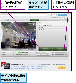 1［配信の開始］をクリック　　　,2［録画の開始］をクリック　　,ライブ中継が開始される,ライブ中継の録画が開始される　　