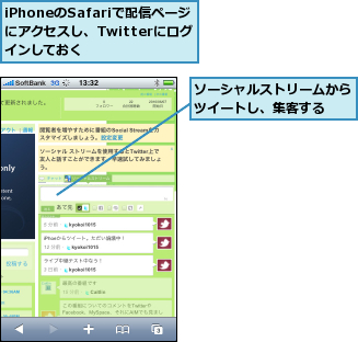 iPhoneのSafariで配信ページ にアクセスし、Twitterにログインしておく,ソーシャルストリームからツイートし、集客する　　